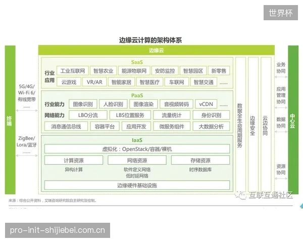云厂商的H.266硬件加速服务将演变为SaaS订阅模式，体育平台可按赛事流量弹性租用